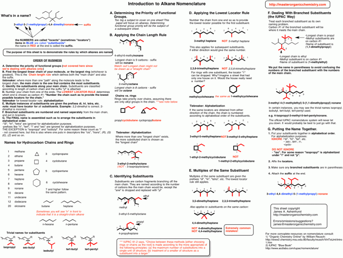 Organic chemistry nomenclature cheat sheet