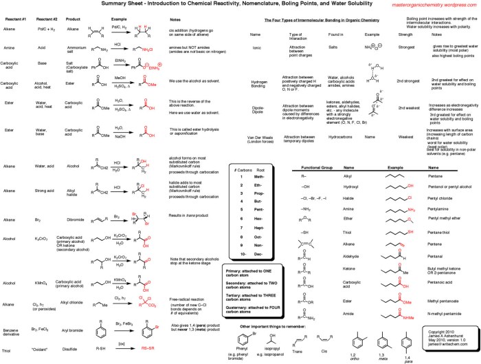 Organic chemistry nomenclature cheat sheet