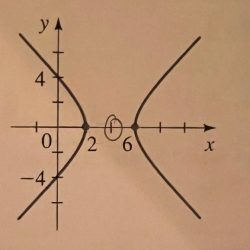 Find an equation for the conic whose graph is shown.