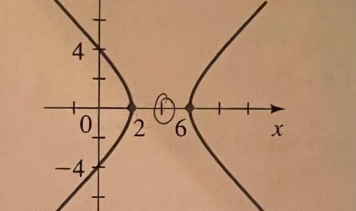 Find an equation for the conic whose graph is shown.