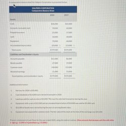 A comparative balance sheet for halpern corporation is presented below