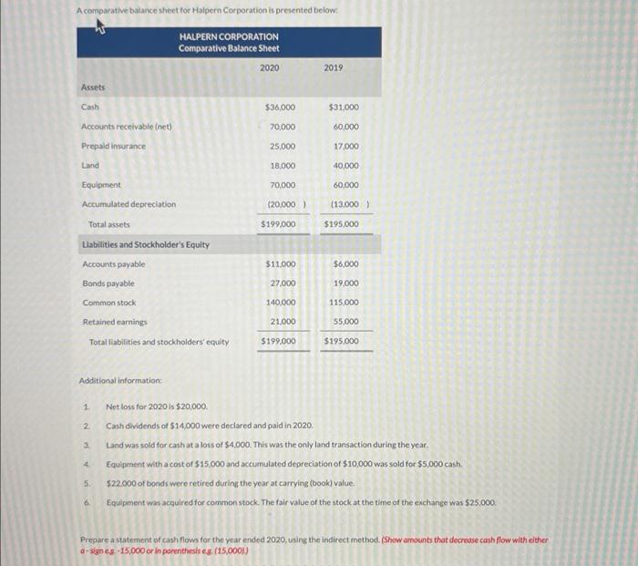 A comparative balance sheet for halpern corporation is presented below