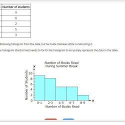 Alejandro surveyed his classmates to determine