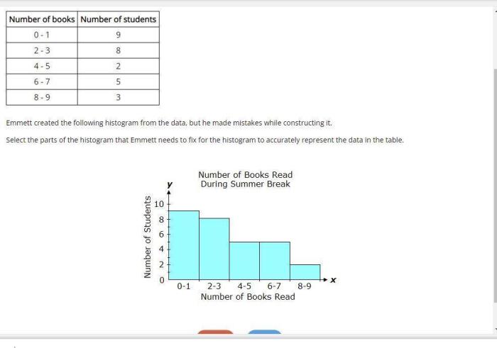 Alejandro surveyed his classmates to determine