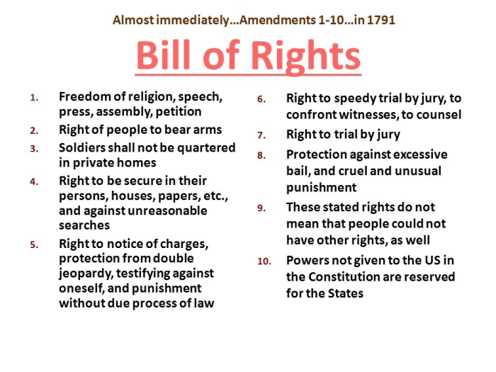 Amendments worksheet bill of rights 1-10 answer key pdf