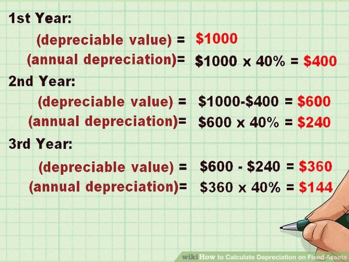 Calculate the depreciable cost of the equipment on january 1