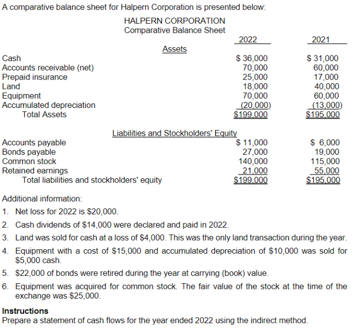 A comparative balance sheet for halpern corporation is presented below