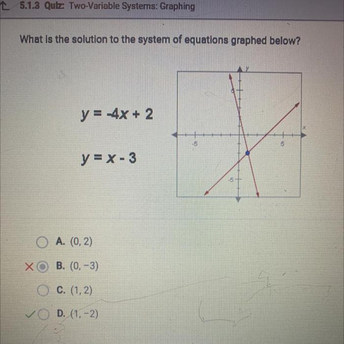 Equations consistency variables inconsistency