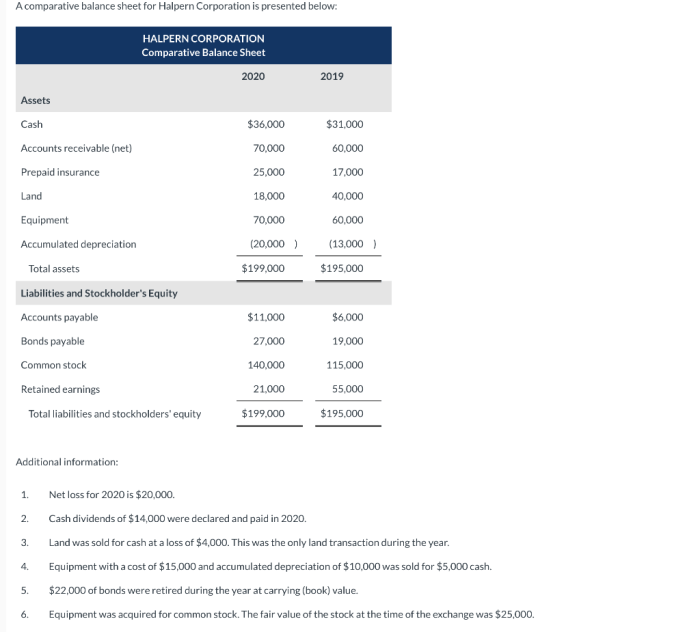 Balance comparative sheet presented indigo company solved below problem been has december