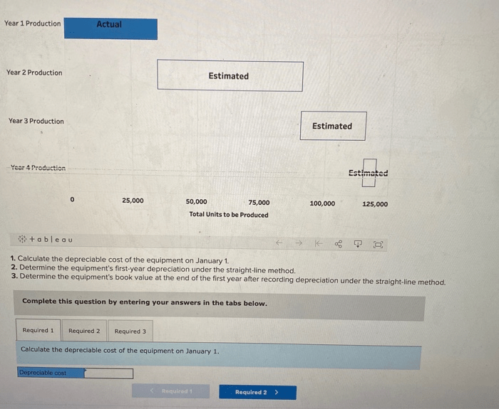 Calculate the depreciable cost of the equipment on january 1