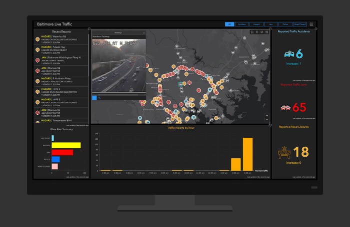 Lets say youve designed a dashboard to give stakeholders easy