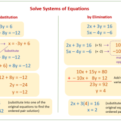 Equations simultaneous solve algebraically