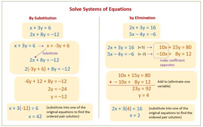 Equations simultaneous solve algebraically